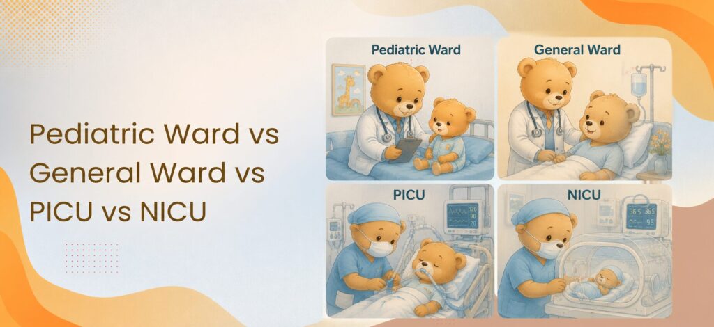 Four-panel infographic comparing hospital wards: Pediatric Ward, General Ward, PICU and NICU with teddy bear patients and doctors beyond the title slide, illustrating different care levels.