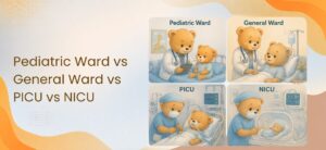Pediatric Ward vs General Ward vs PICU vs NICU - Sparsh Hospital Four-panel infographic comparing hospital wards: Pediatric Ward, General Ward, PICU and NICU with teddy bear patients and doctors beyond the title slide, illustrating different care levels.