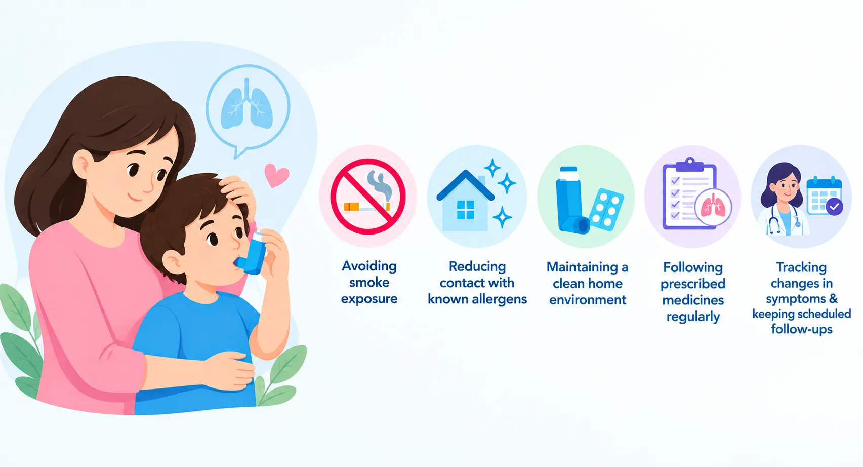 How Can Parents Manage Asthma at Home - Sparsh Hospital - Sparsh Hospital Mother helps child use an inhaler; icons show asthma management steps like avoiding smoke and taking meds