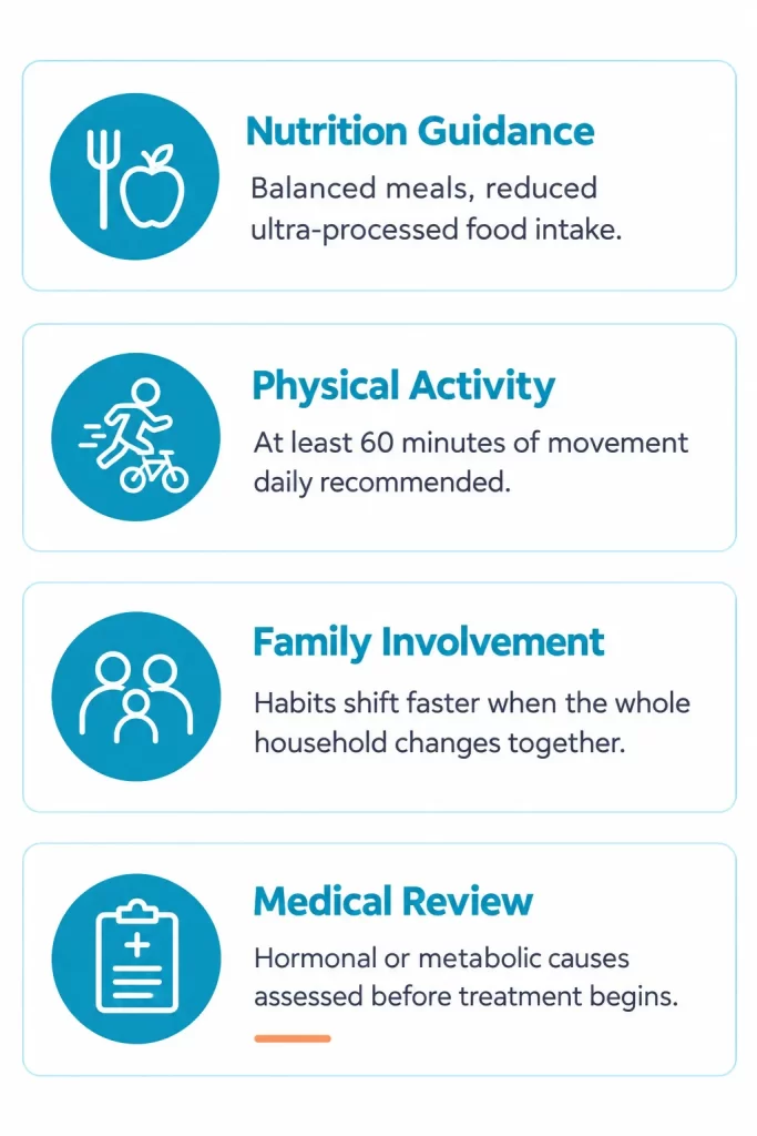 How Does a Pediatrician Approach Childhood Obesity Treatment - Sparsh Hospital - Sparsh Hospital How Does a Pediatrician Approach Childhood Obesity Treatment