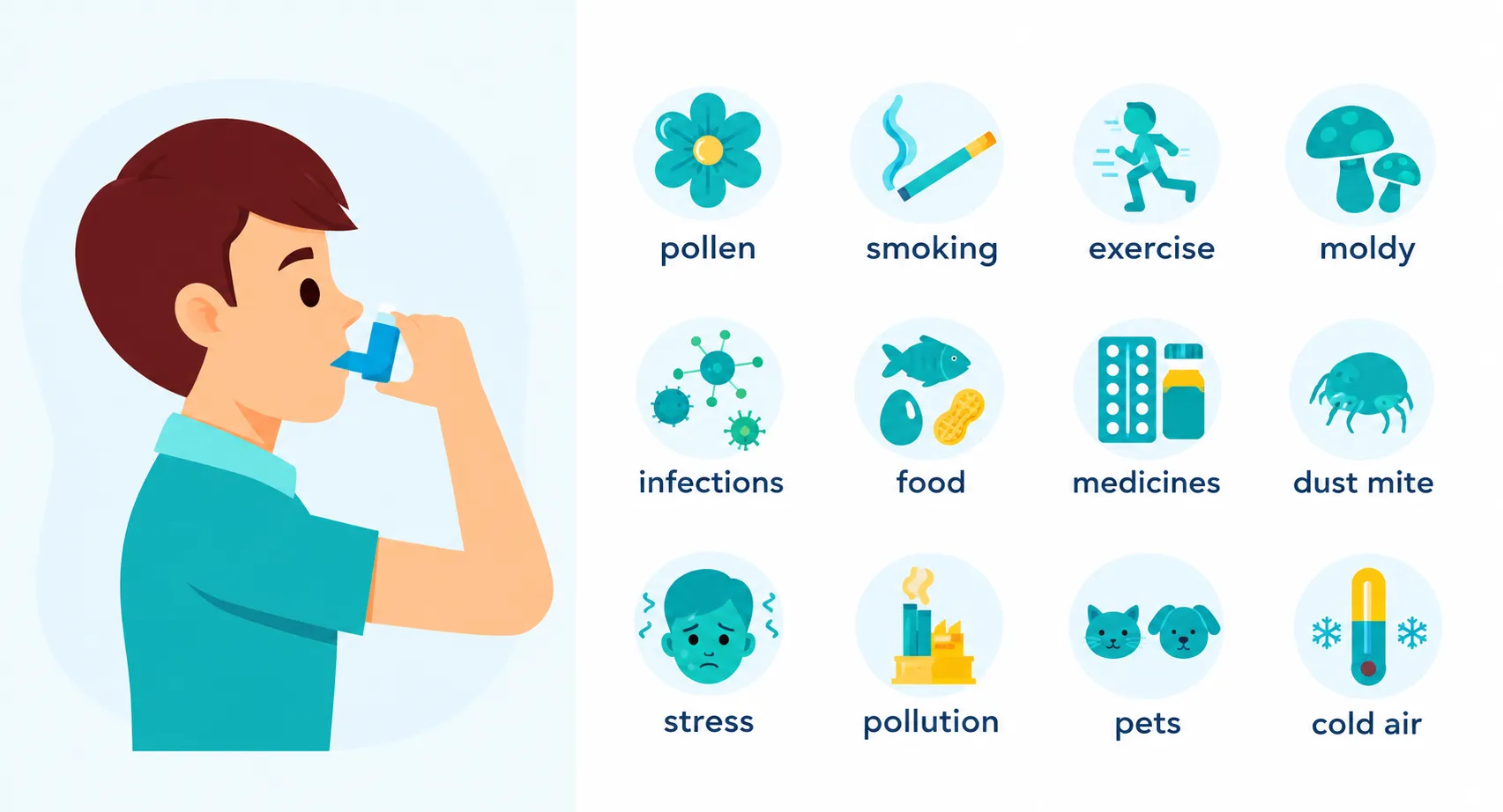 What Triggers Asthma Symptoms in Children - Sparsh Hospital - Sparsh Hospital Person using an inhaler beside a grid of asthma triggers labeled pollen, smoking, exercise, mold, infections, food, medicines, dust mites, stress, pollution, pets, and cold air.